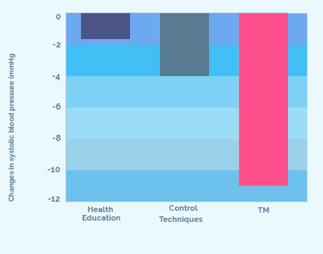 Health Chart 1